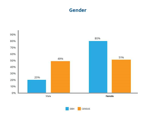 90977c4c-8222-4b08-9949-08db2319edf6