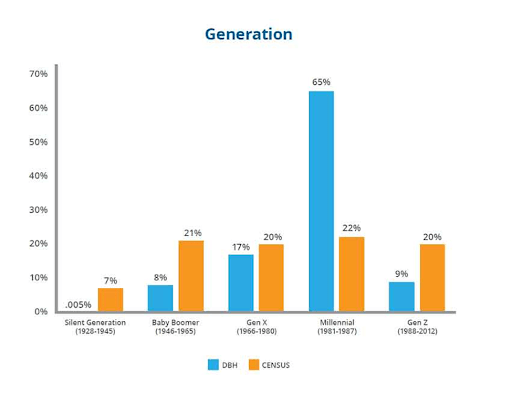 c7c69b85-246a-4382-ada5-08db2319f9b9